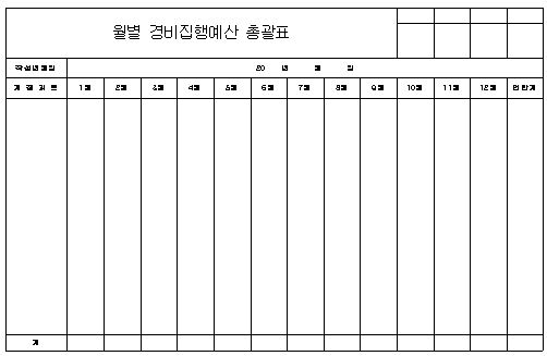 월별 경비집행예산 총괄표 양식