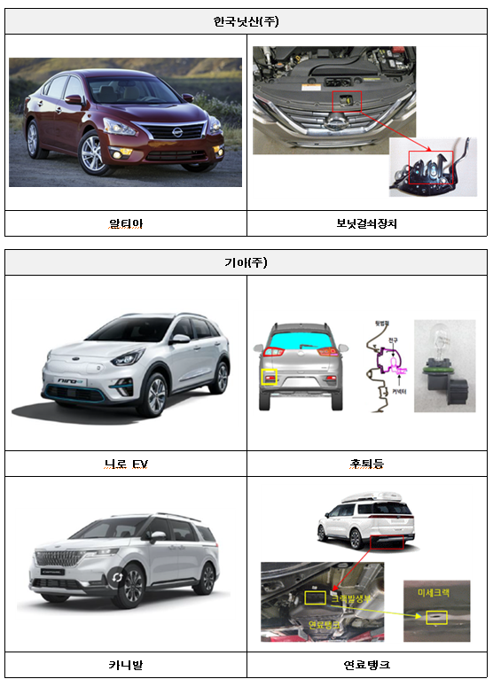 [국토교통부] 닛산, 기아, 비엠더블유, 포르쉐 결함시정(리콜) 실시(총 4개사 15개 차종 48,939대 대상)