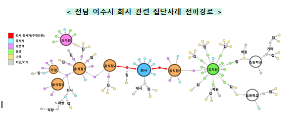 18~49세 청장년층 예방접종 사전예약 실시(8.3., 정례브리핑)
