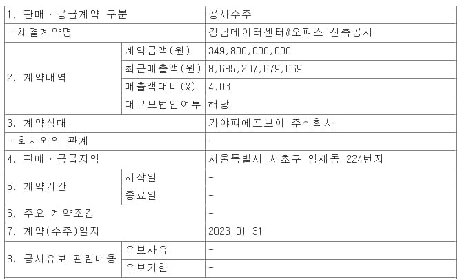 대우건설,강남데이터센터&오피스 신축공사 ㅣ 일성건설,삼성디스플레이 아산2 주차타워 신축공사  수주