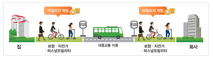 모바일 알뜰교통카드, 29일부터 전국 대부분 지역서 사용 가능_국토교통부