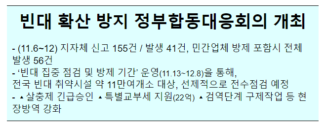 국무1차장 주재 빈대 확산방지 정부대응회의