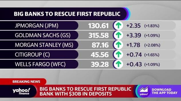 미 은행들, 파산 위기 '퍼스트리퍼블릭은행'에 300억 불 긴급 지원...그런데... VIDEO: Silicon Valley Bank files for Chapter 11 bankruptcy; First Republic Bank gets $30 billion lifeline