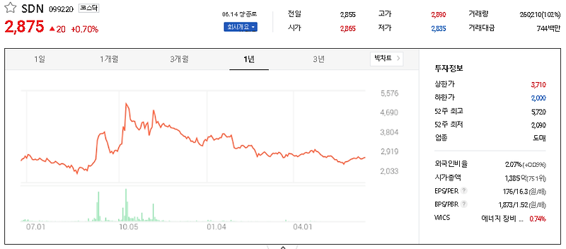 이낙연 관련주 대장주 TOP7