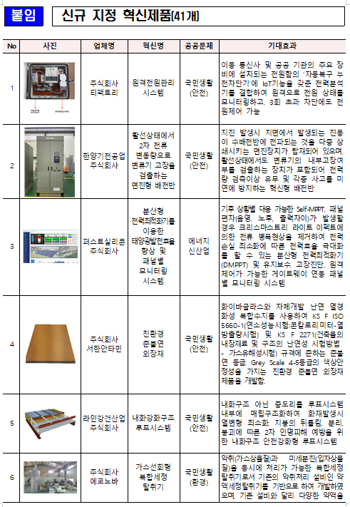 혁신제품 41개 신규 지정… 혁신성장 지원_조달청