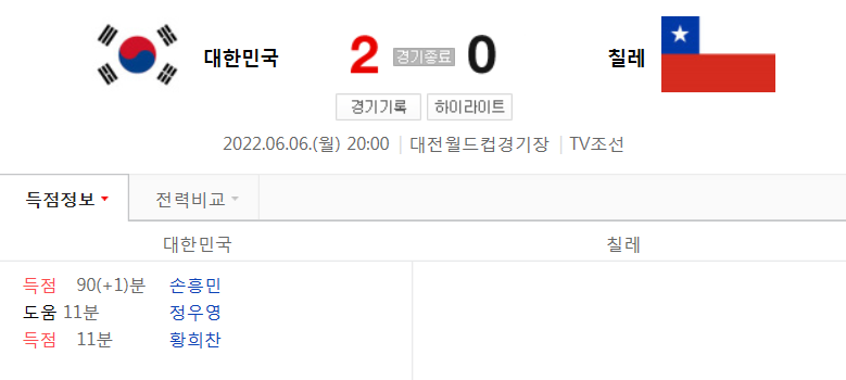 대한민국 VS 칠레 - 축구 국가대표팀 평가전 하이라이트 (2022년 6월 6일)