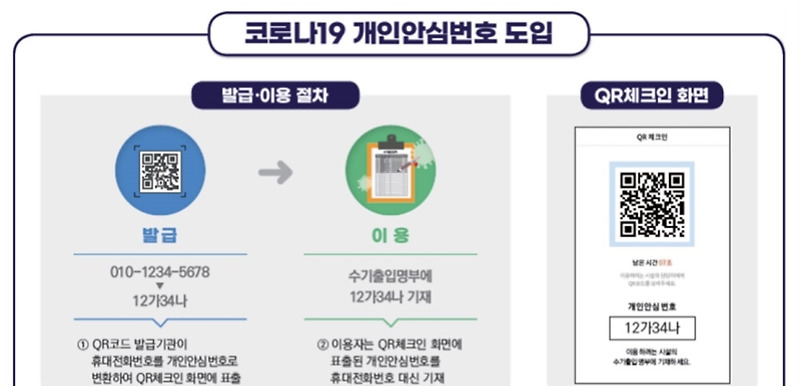 오늘부터 휴대전화번호 대신 '개인안심번호'