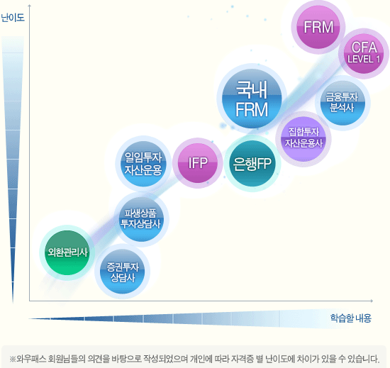 <투자자산운용사 자격증>에 대해 모조리 알려드리겠습니다. 증권사 취업 최강의 가성비 자격증은?ㅋㅋ