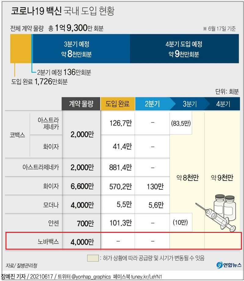 한국은 위대한 나라?...세계 최초 중국 백신 구매?