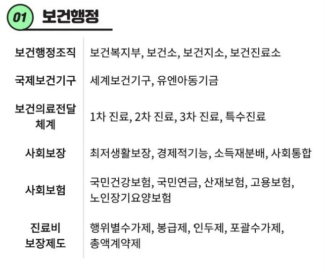 보건 간호학 핵심 키워드