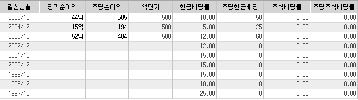 [주식] 관심종목-원익(032940), 복기-시너지이노베이션