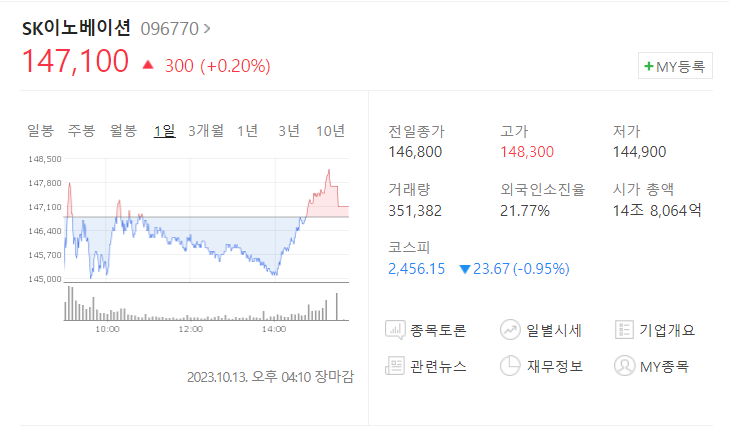 [종목 분석] 이스라엘 전쟁 관련주는 어떻게 될까?