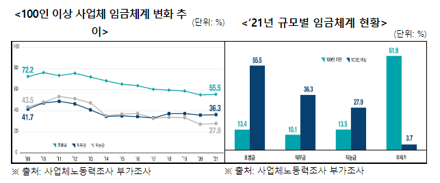 ’22년 제2차 