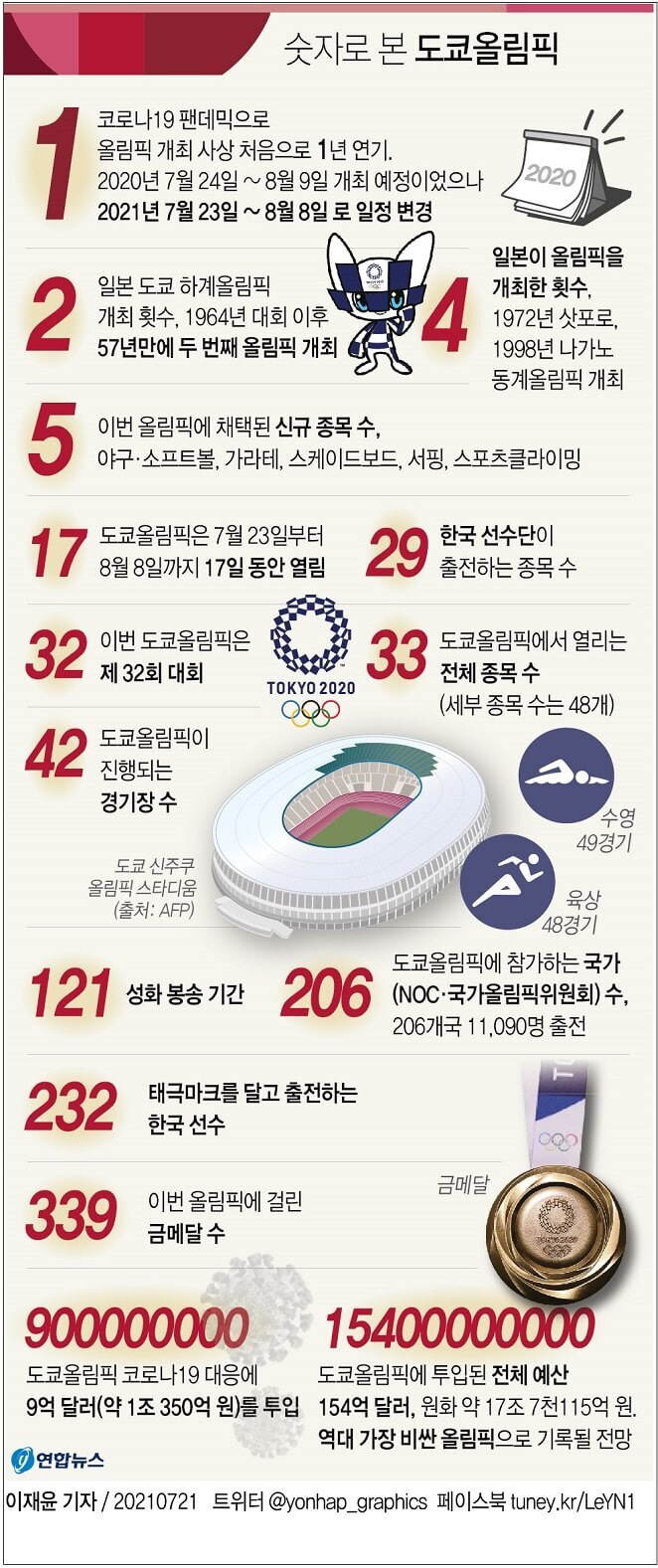 [그래픽] 도쿄올림픽 23일 개막...한국 선수 경기 일정(22~23일)
