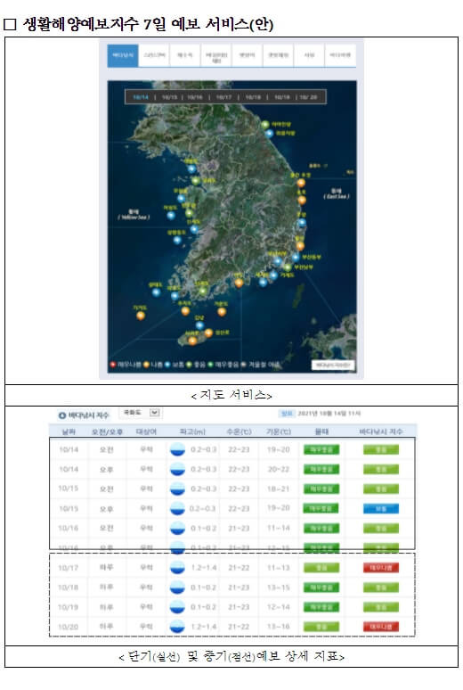 예보지수 길어진 바다날씨 미리 확인하세요 [국립해양조사원]