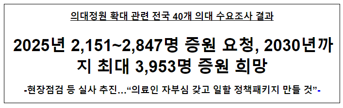 의대정원 확대 관련 전국 40개 의대 수요조사 결과