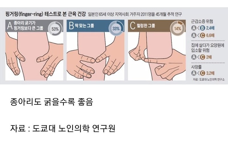 종아리로 간단한 건강테스트