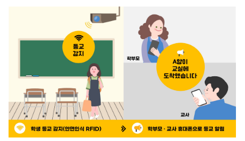 인공지능을 활용한 범죄·사고 예방으로 안전한 학교 구현