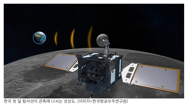 8월 발사 예정 ‘달 탐사선’ 명칭 후보 톱10 선정…5월 확정_과학기술정보통신부