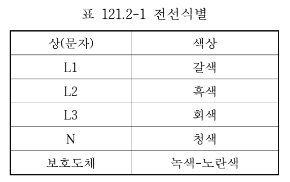 한국전기설비규정 KEC 전선 선정과 종류