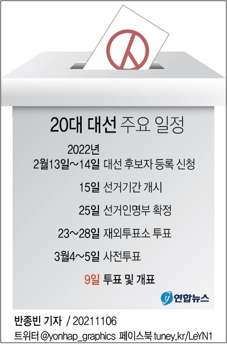 내년 대선, 부정투표 조심해야...대법원도 인정