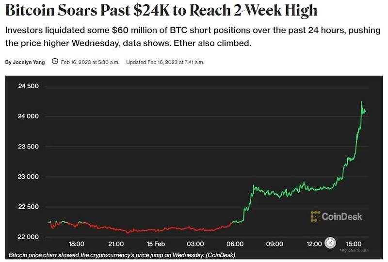 '비트코인' 24,000불 돌파...무슨 일 있나 Bitcoin Soars Past $24K to Reach 2-Week High