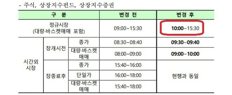  12월 31일 주식시장