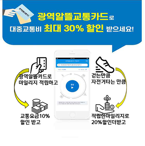 대중교통비 절감혜택 광역알뜰교통카드로