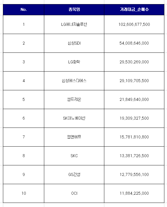 코스피 코스닥 연기금 순매수 상위 10개 종목 [3월 넷째주]