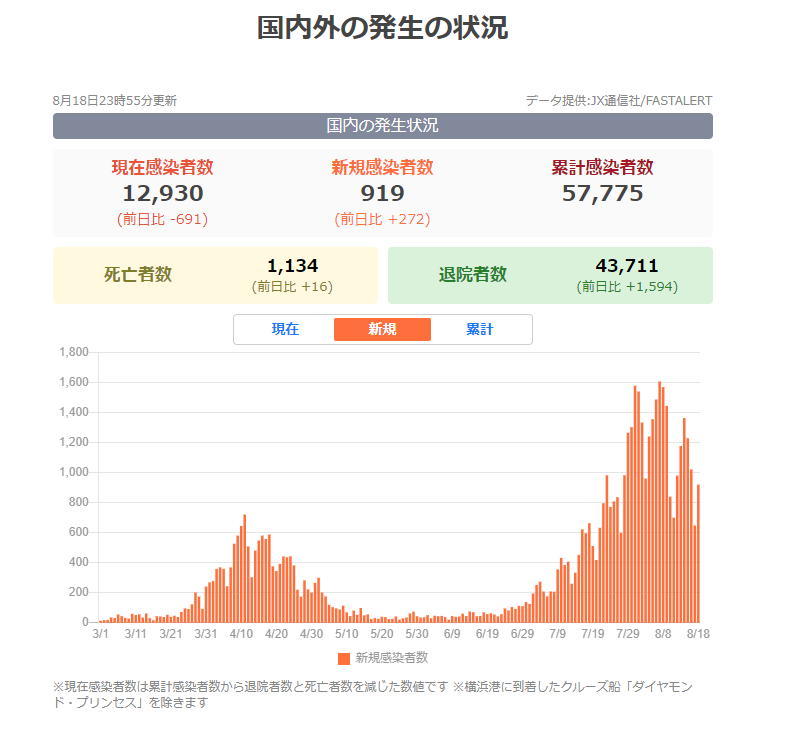 일본 코로나 확진자 (8월19일)