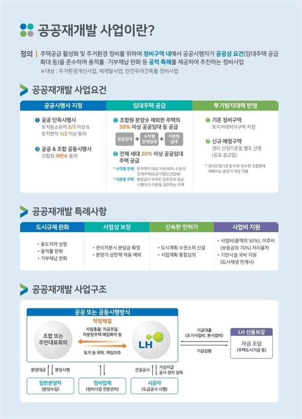 공공재개발사업이란 ㅣ 신설1·전농9구역 정비사업 본격화