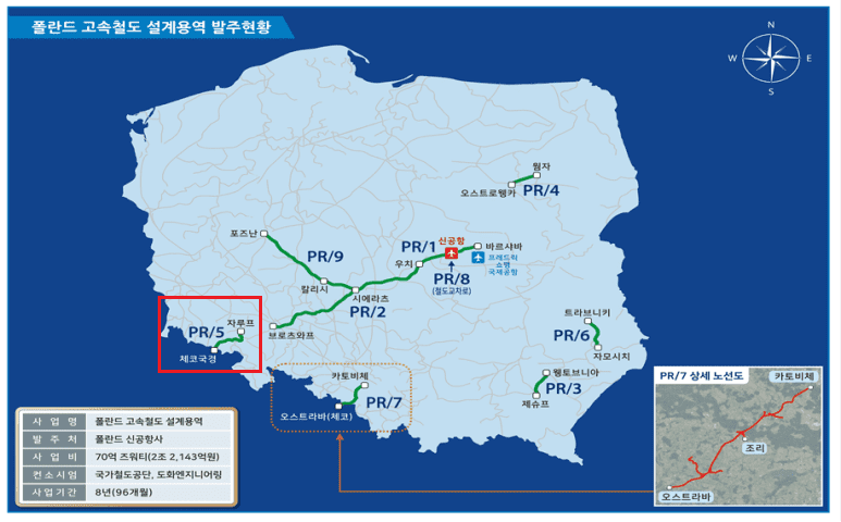 국가철도공단, 폴란드  ‘카토비체∼오스트라바 간 고속철도 설계용역 수주 Korean JV to design high-speed rail leg in Poland’s CPK mega scheme