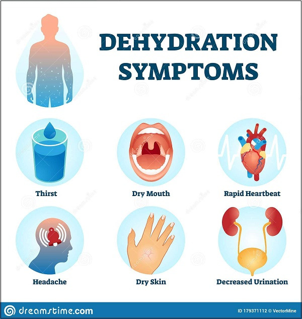 내 몸이 탈수 상태인지 간단히 아는 법 ㅣ 노인의 중증 탈수 상태 심각 How dehydration influences cognitive status in aged-care residents