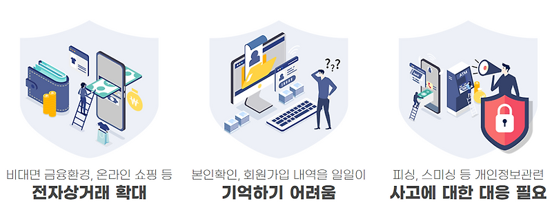 여기저기 흩어져 있는 개인정보 조회·수정·탈퇴 한번에! 'e프라이버시 클린서비스'