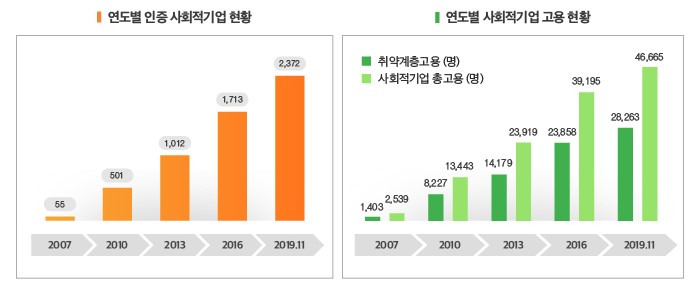 사회적 경제의 뜻과 의미