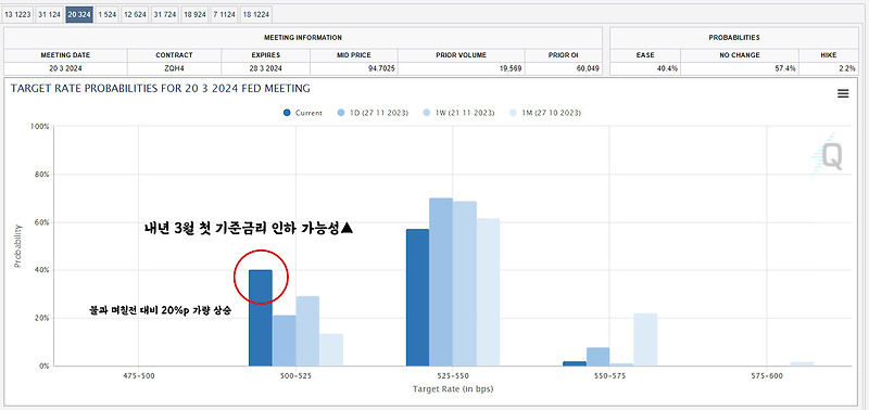 예상보다 빨라질수도 있는 금리인하 시기? [월러 연준 이사 발언 해석]