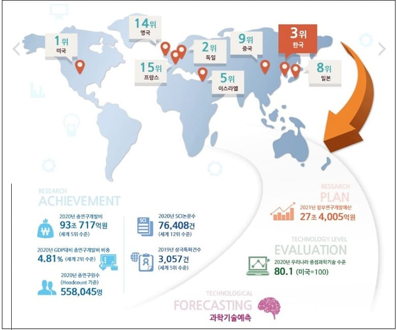 [R&D 100조원 시대] “과학기술 5대 강국 도약”...R&D 5년간 170조 투자