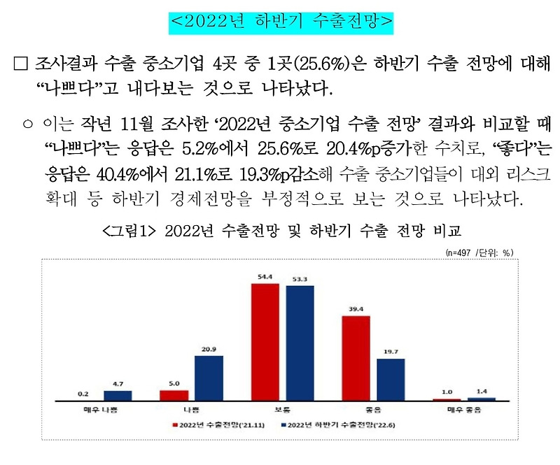 코스피 급락 이유 분석 (2300pt 붕괴 가능성?)