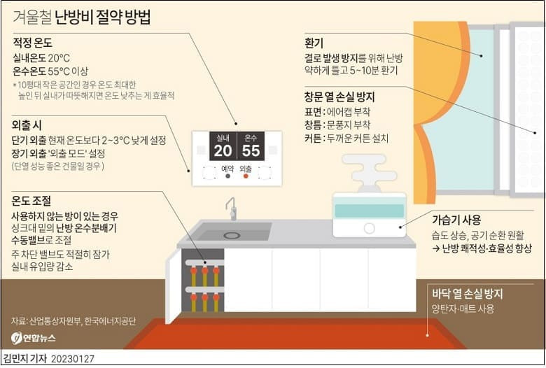 난방비 폭탄, 조금이라도 줄이는 방법