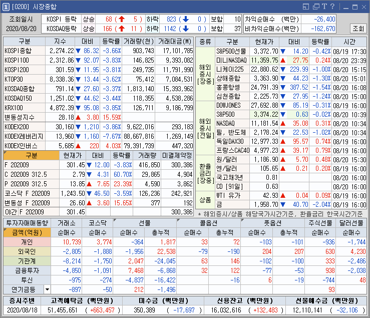 200820_ 우리들휴브레인 / 에스와이 / 쎌마테라퓨틱스 / 음압병실 관련주 상승 외