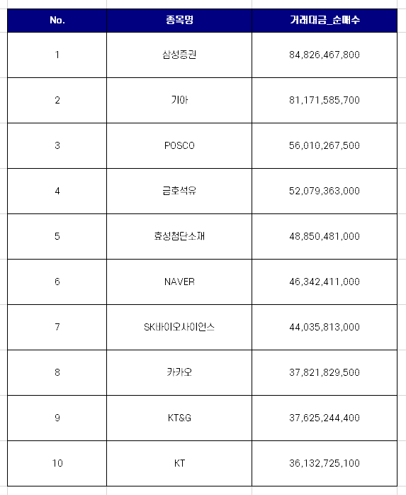코스피 개인투자자 순매수 상위 10개 종목 [12월 넷째주]