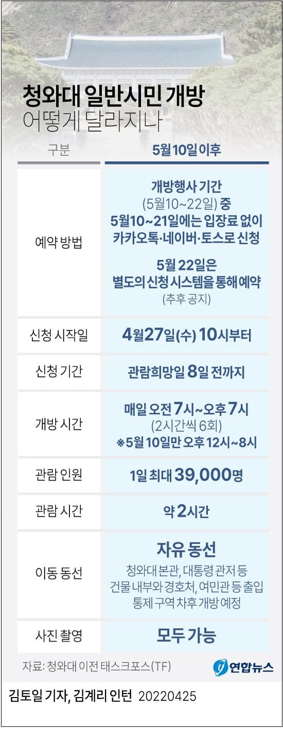 5월 10일 정오 역사적 첫 청와대 개방