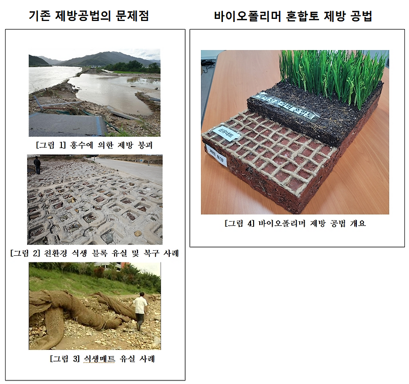 바이오폴리머 친환경 제방공법 개발 [건설기술연구원]