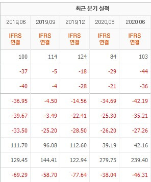 진원생명과학 주가