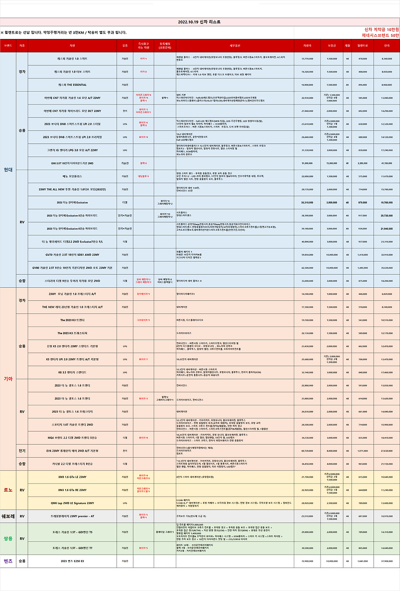 (즉출)신차 차량 리스트 _2022.10.19 기준_렌탈셀러카