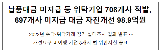 납품대금 미지급 등 위탁기업 708개사 적발, 697개사 미지급 대금 자진개선 98.9억원