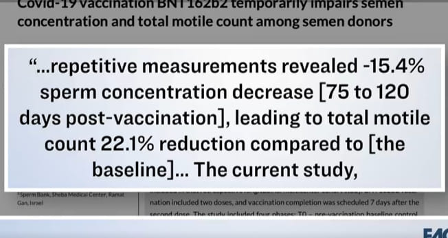 충격! 화이자 mRNA 백신, 접종 후 정자 농도 15.4% 감소. 이스라엘 연구팀 ㅣ 유럽, 백신 접종 급감...공급 중단됐다 Pfizer mRNA Vaccine Lowers Sperm Concentration By 15.4% Months After Injection: Israeli Study