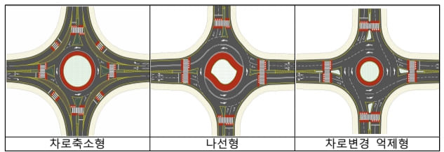 효과 좋은 회전교차로(Roundout) 적극 활용한다...