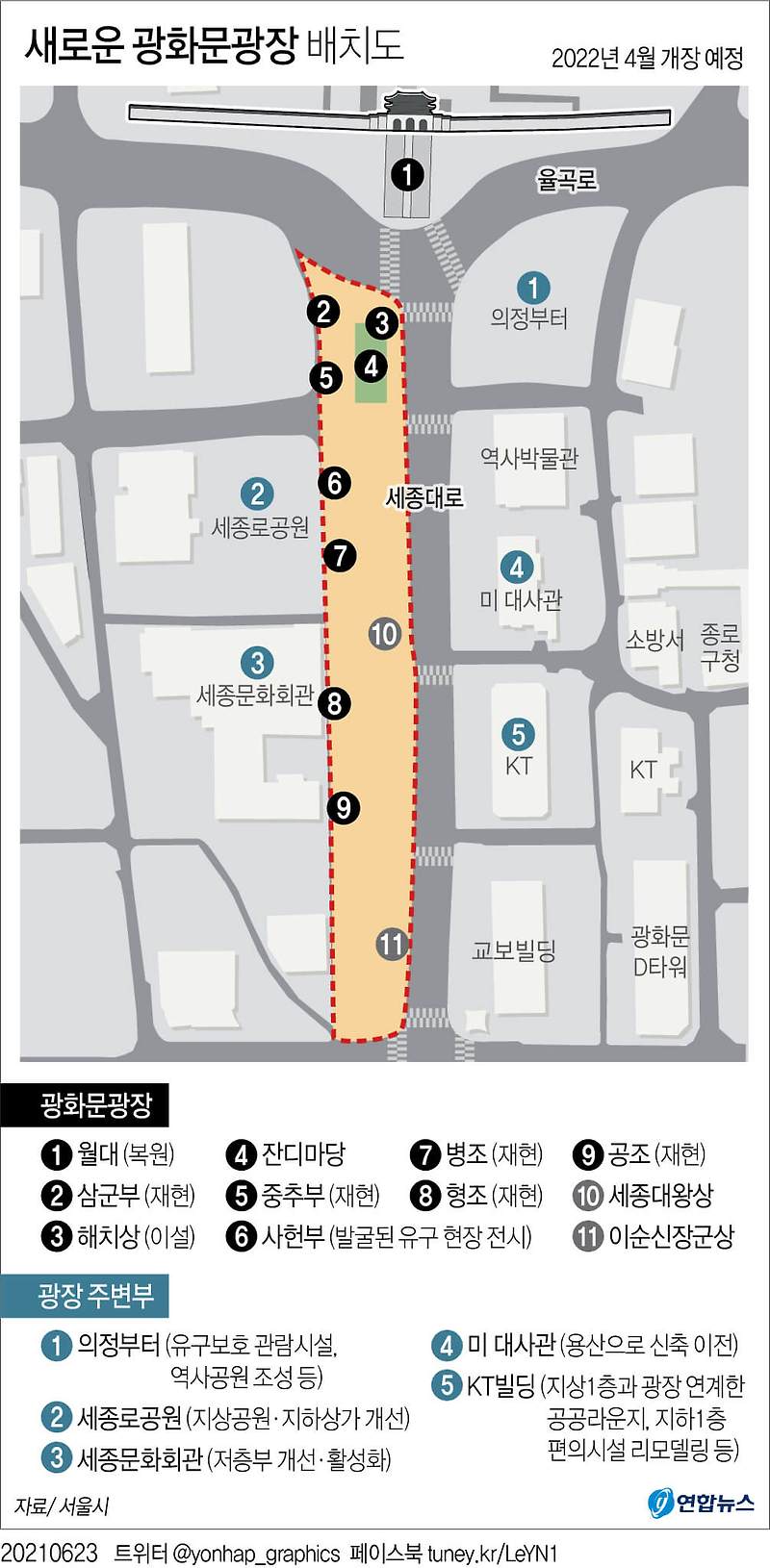 [그래픽] 서울시 건설사업 단신