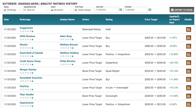오토데스크 3분기 실적 리뷰 (AutoDesk 3Q Earnings)